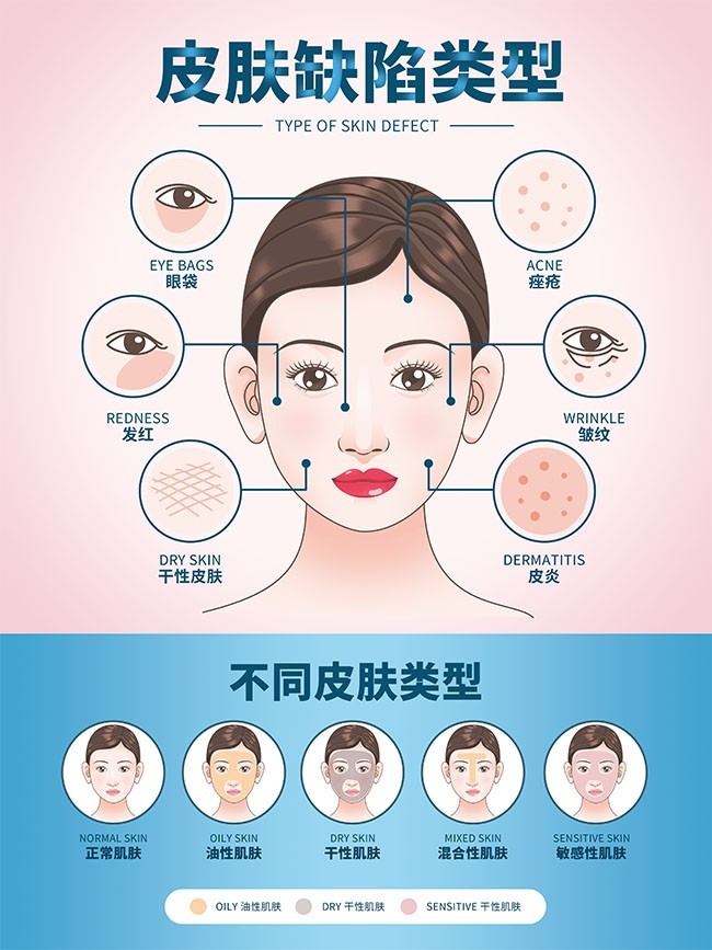 医美美容院科普海报