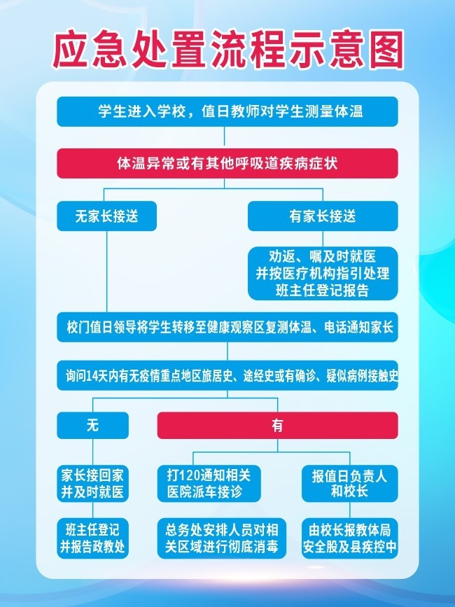 ѧУ����Ӧ����������չ��ͼƬ