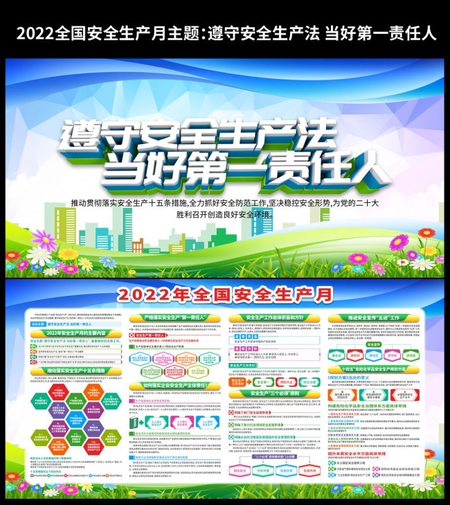 2022��ȫ����ȫ�����°屨