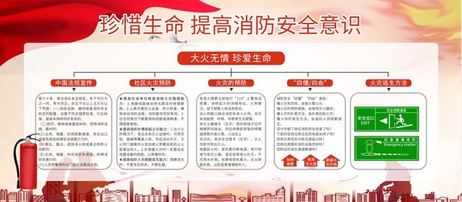 提高消防安全意识宣传栏