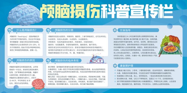颅脑损伤科普宣传栏下载