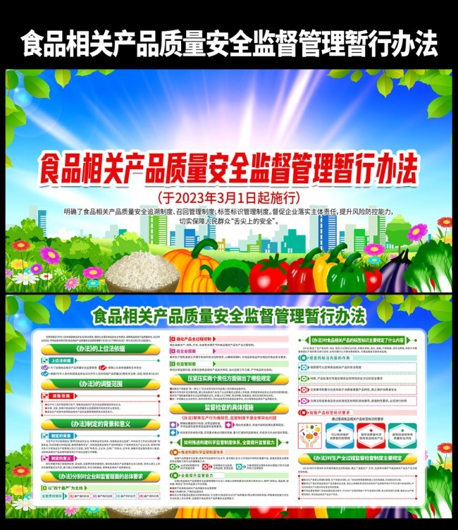 ʳƷ��ز�Ʒ������ȫ�ල�������а취������