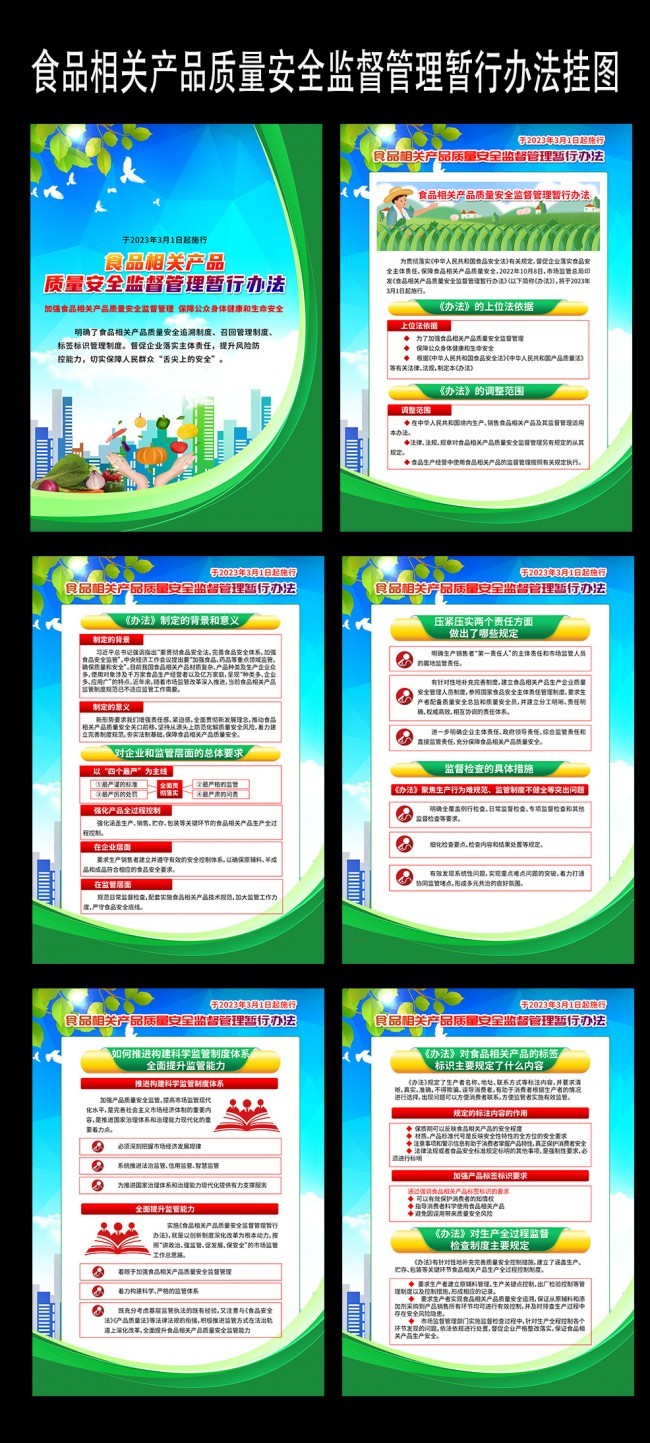 ʳƷ��ز�Ʒ������ȫ�ල�������а취������ͼ