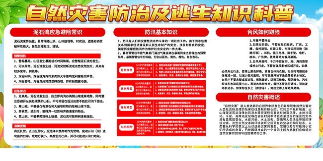自然灾害防治逃生知识展板