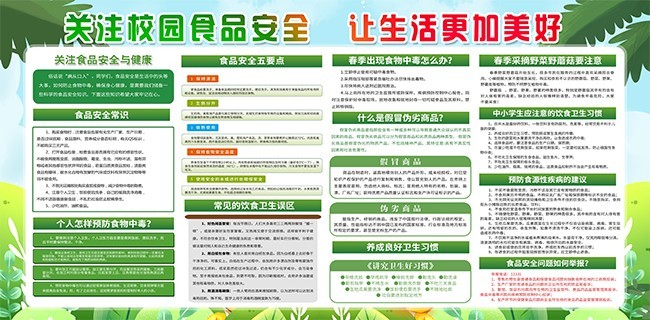 校园食品安全知识展板