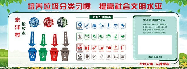 垃圾分类文明宣传栏图片