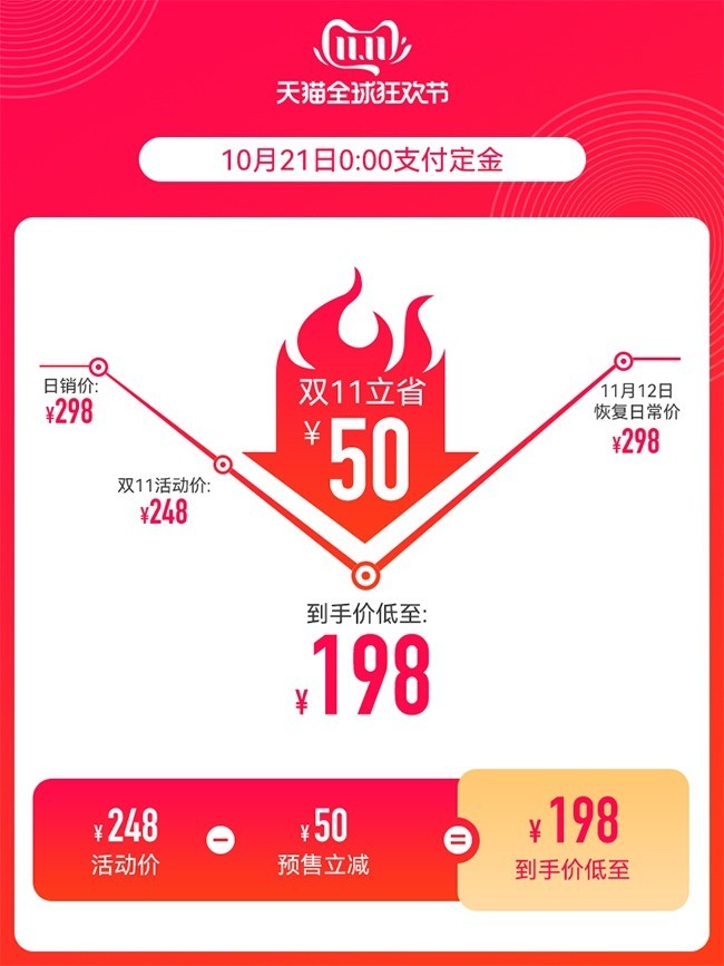 ˫11Ԥ�۵�����ͼ����ͼƬ����