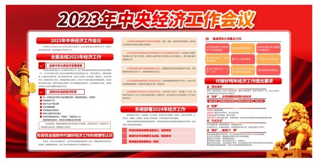 2023年中央经济工作会议宣传栏