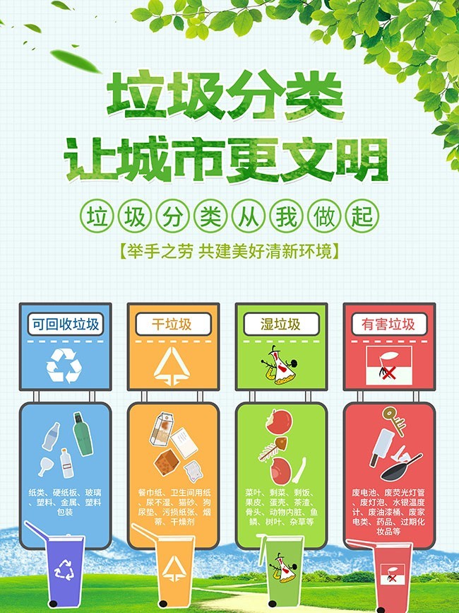 垃圾分类环保海报图片素材
