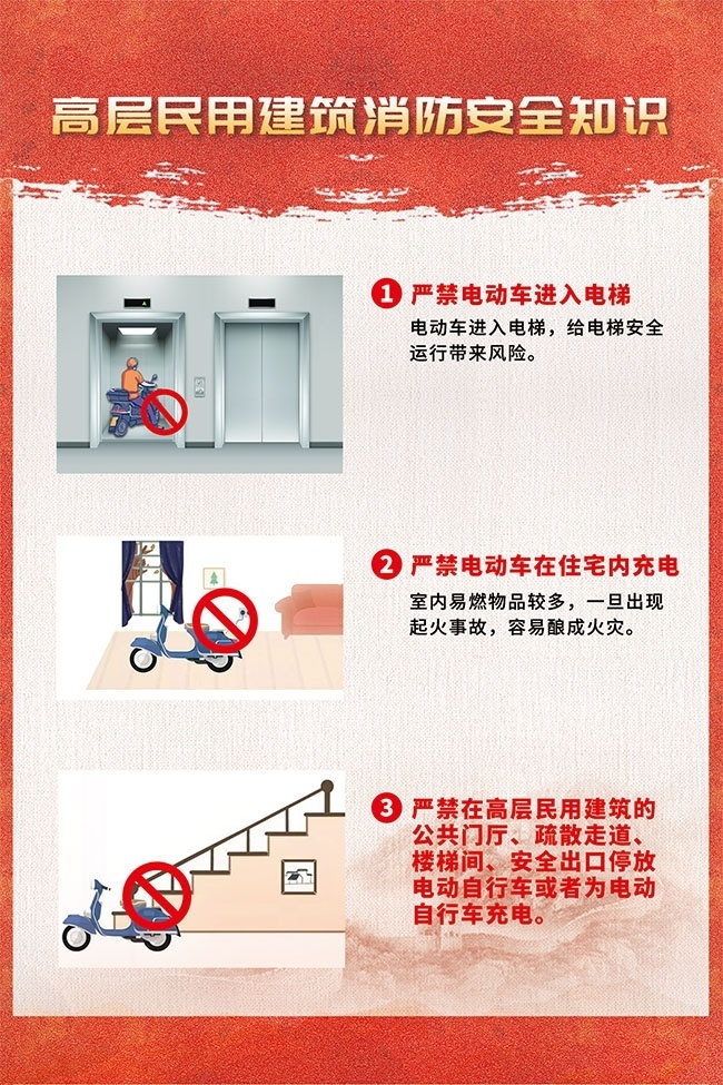 电动车禁止停放宣传海报