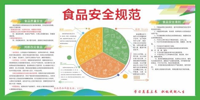 食品安全规范展板