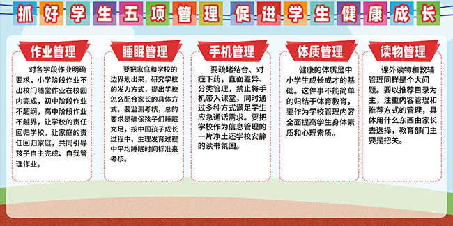 学校五项管理展板