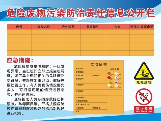 危险废物污染防治责任信息公开栏图片下载