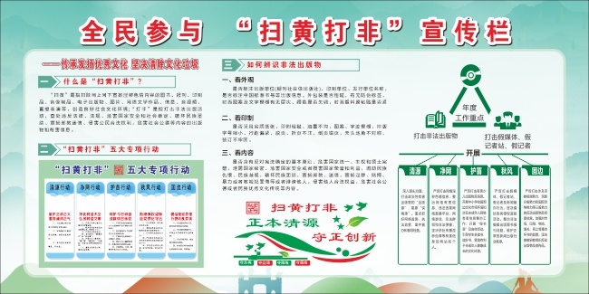 全民参与扫黄打非展板