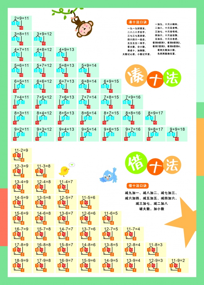 凑十法借十法教学挂图图片下载