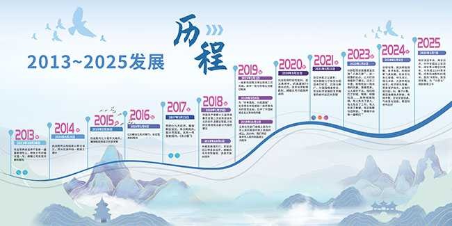 企业发展历程大事件宣传展板设计