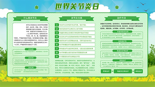 世界关节炎日健康科普展板图片