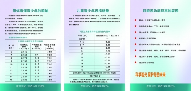 眼科视力展板图片素材下载