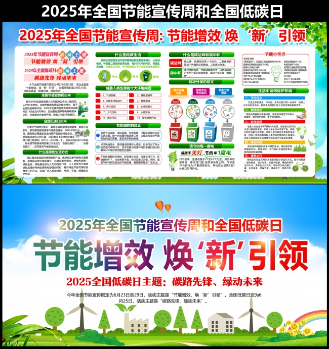��չ2025��  ȫ�����������ܺ�ȫ����̼�ջ