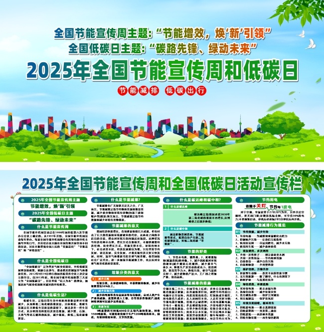 2025��ȫ�����������ܺ͵�̼������չ��
