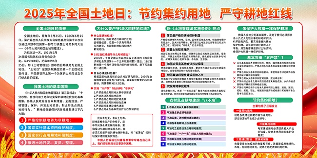 2025年全国土地日展板设计