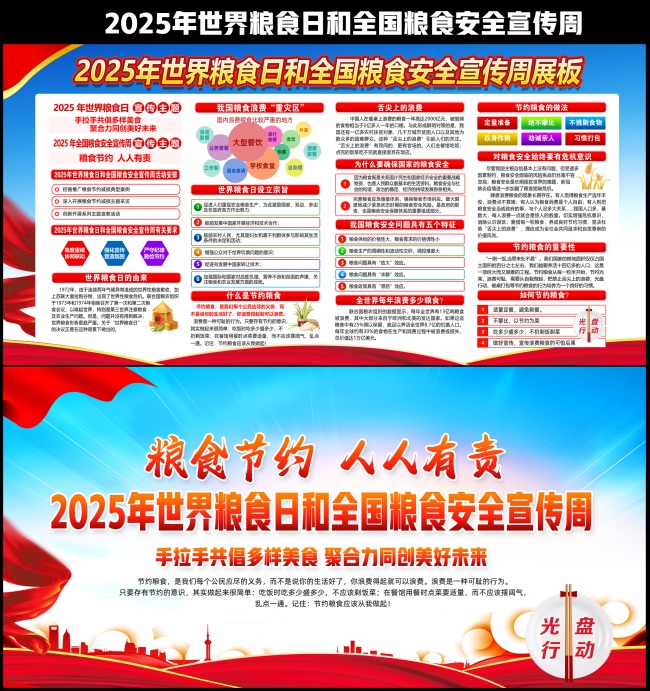 2025��������ʳ�պ�ȫ����ʳ��ȫ������չ��