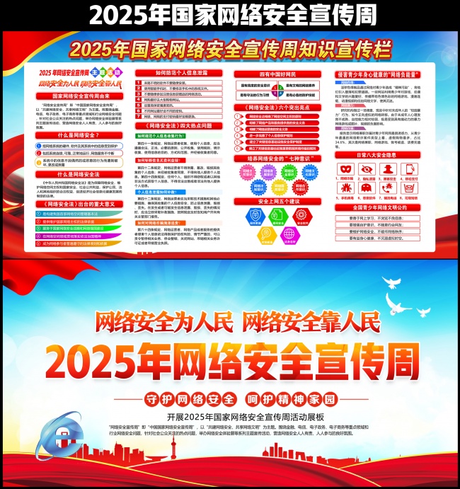 2025�������簲ȫ������չ������