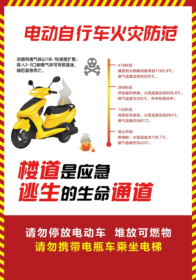 电动车火灾防范措施海报