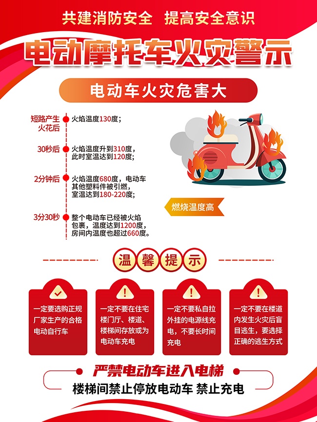 电动车火灾警示防范海报