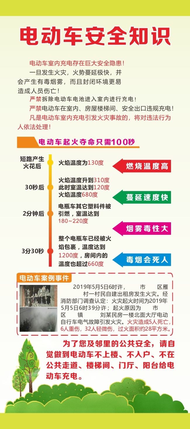 �綯����ȫ֪ʶ����
