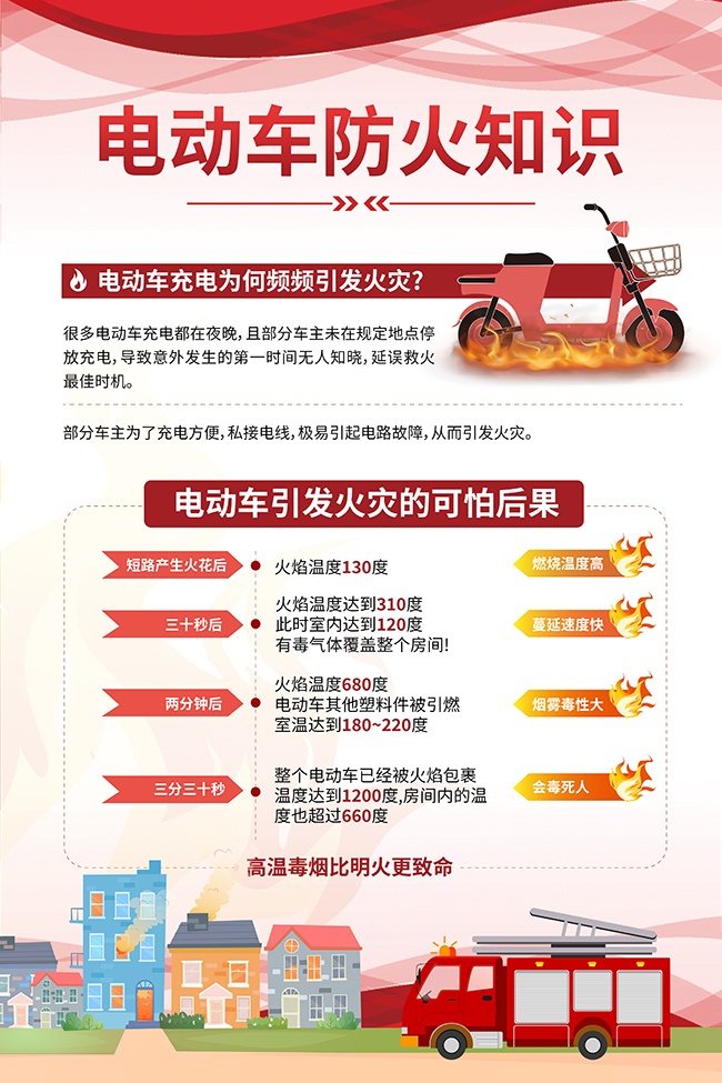 �綯����ȫ֪ʶ���