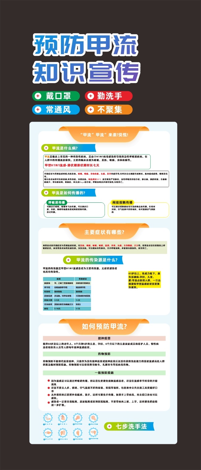 预防甲流乙流流感知识宣传展架易拉宝图片素材
